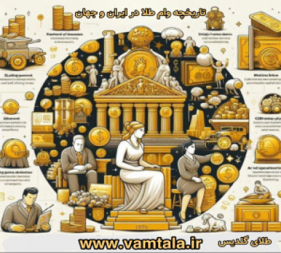 تاریخچه وام طلا در ایران